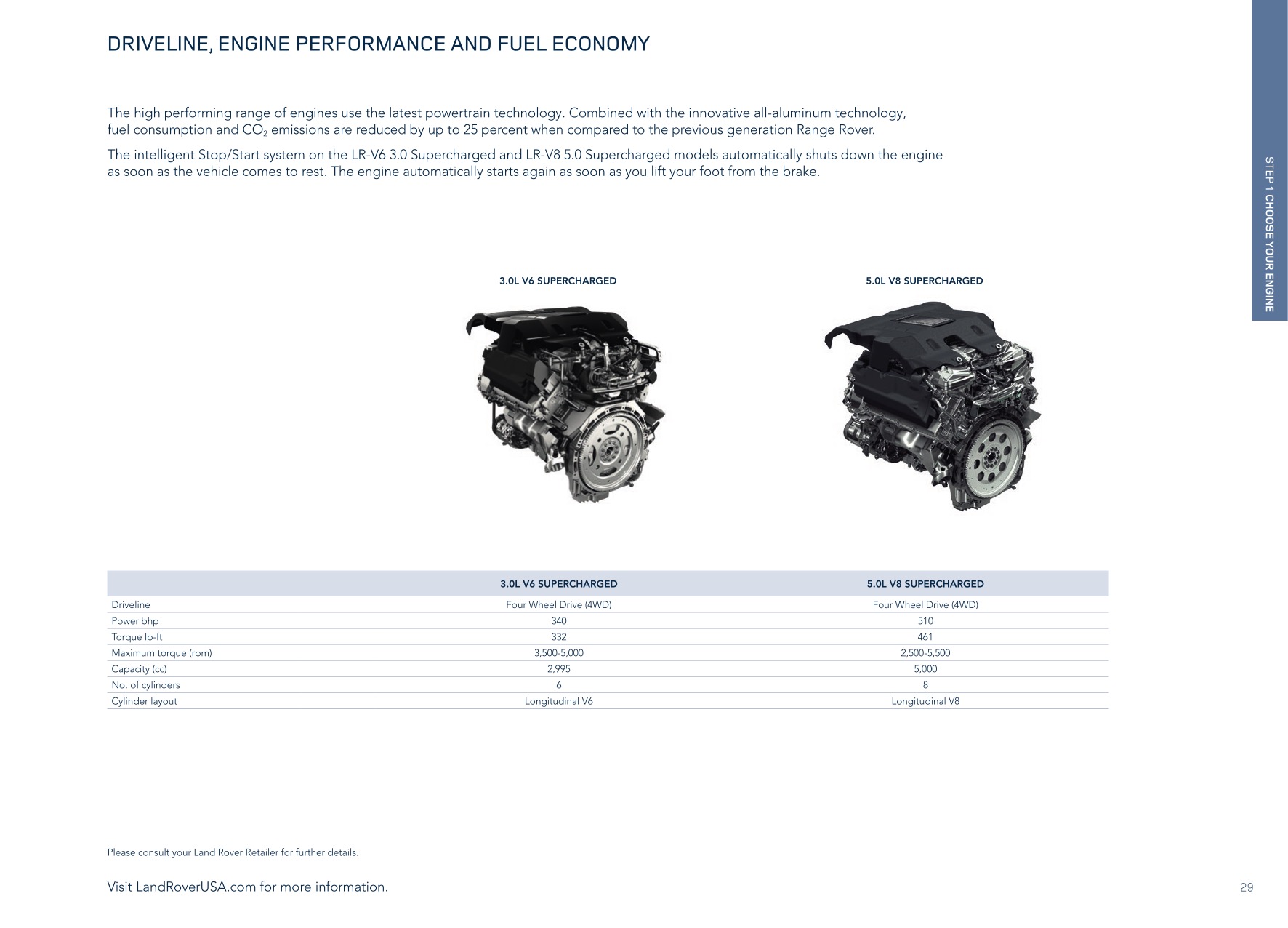 2014 Range Rover Brochure Page 36